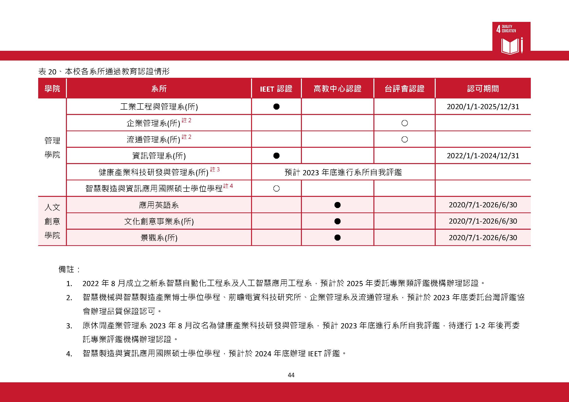 2023-SDGs4(3)