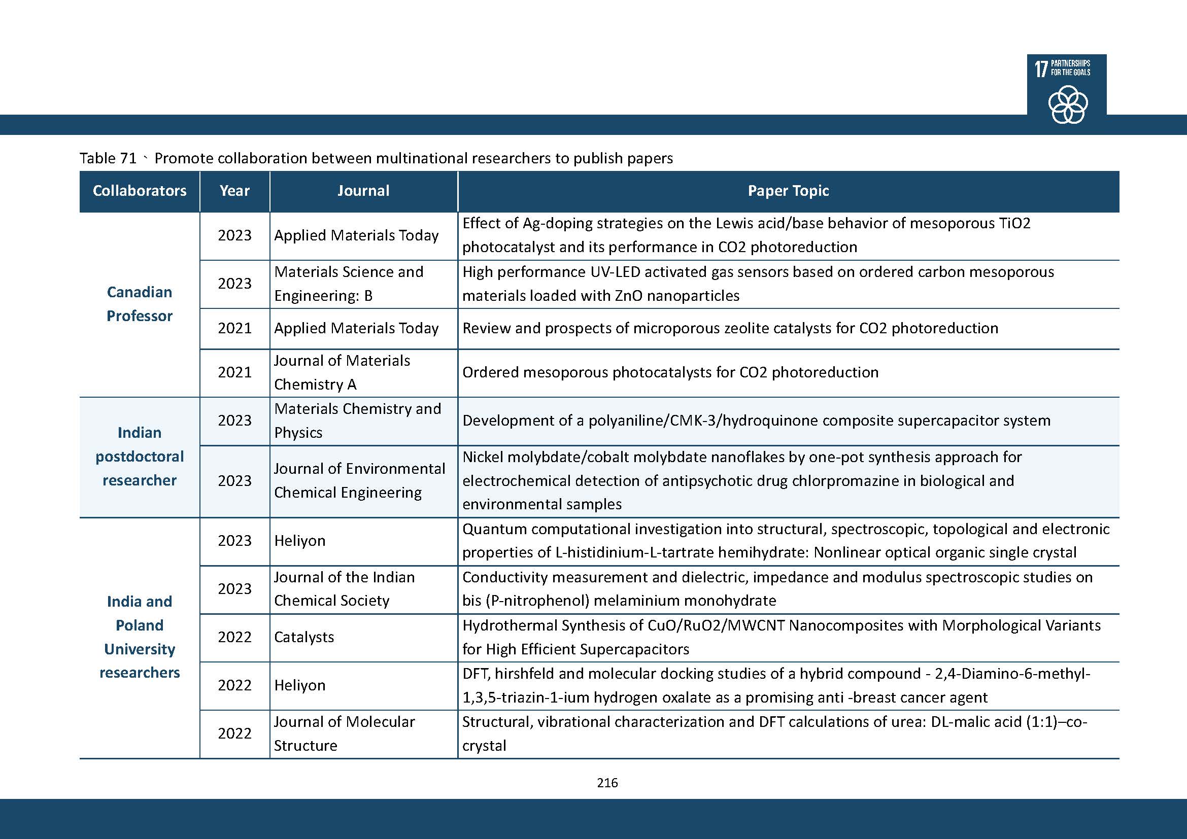 2023-SDGs17_En(25)