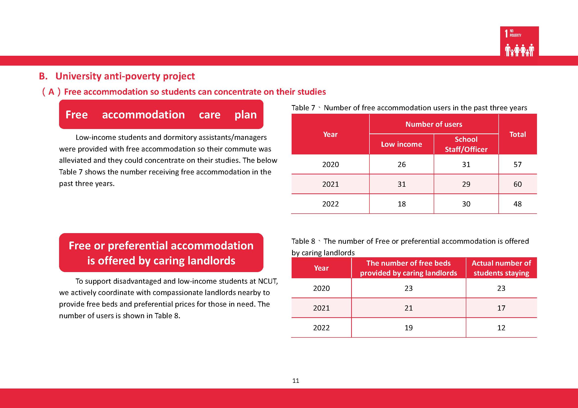 2023-SDGs1_En(6)