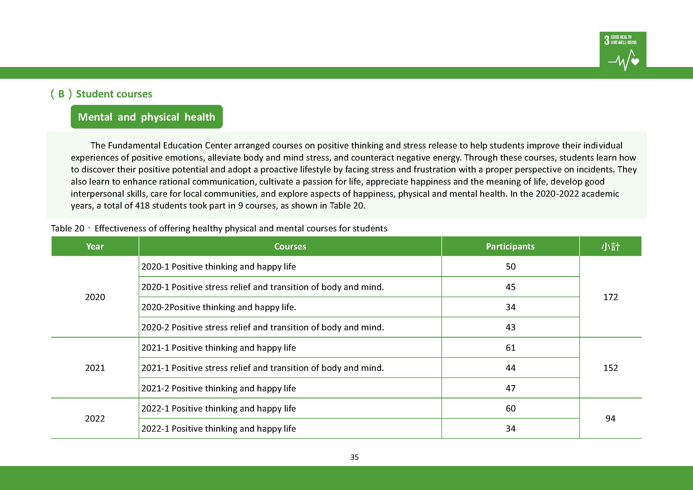 023-SDGs3_En(14)