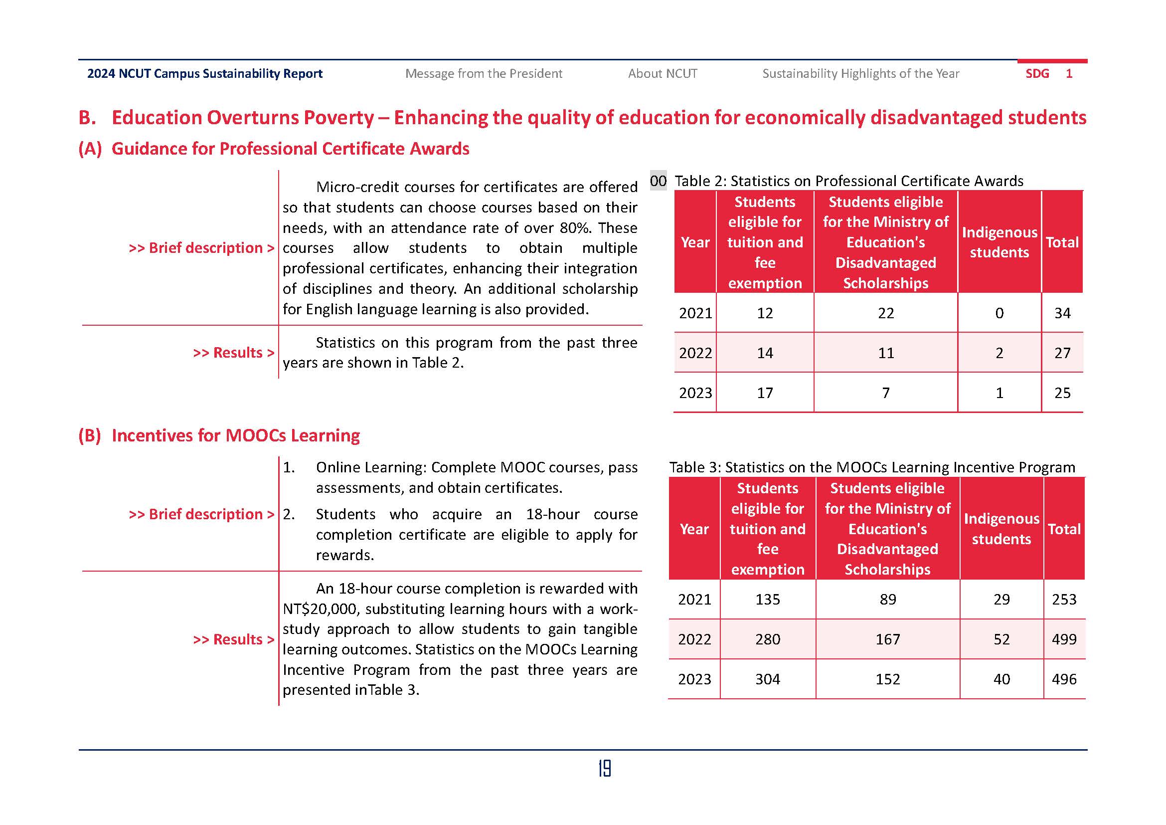 2024-SDGs01_En(3)