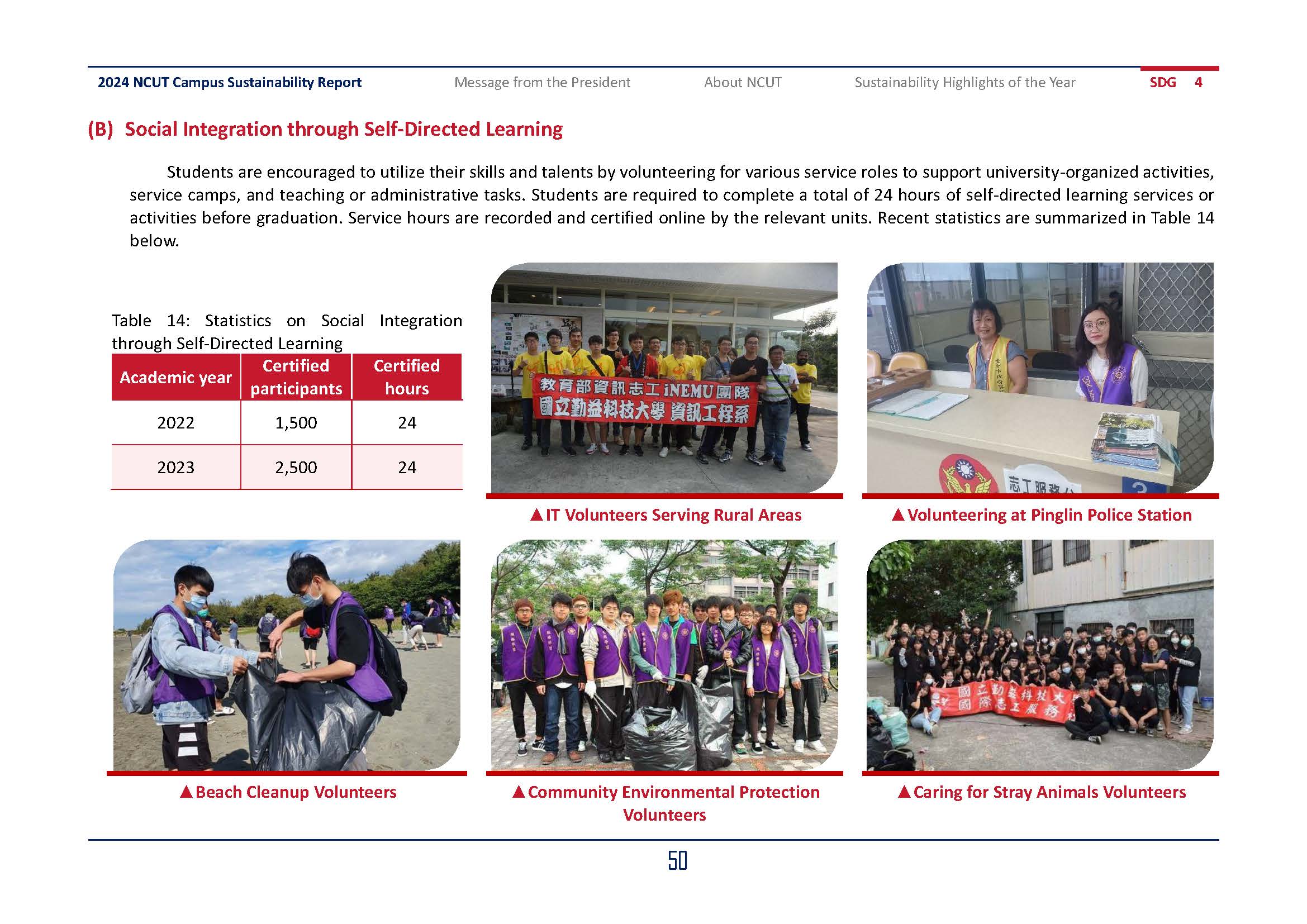 2024-SDGs04_En(10)