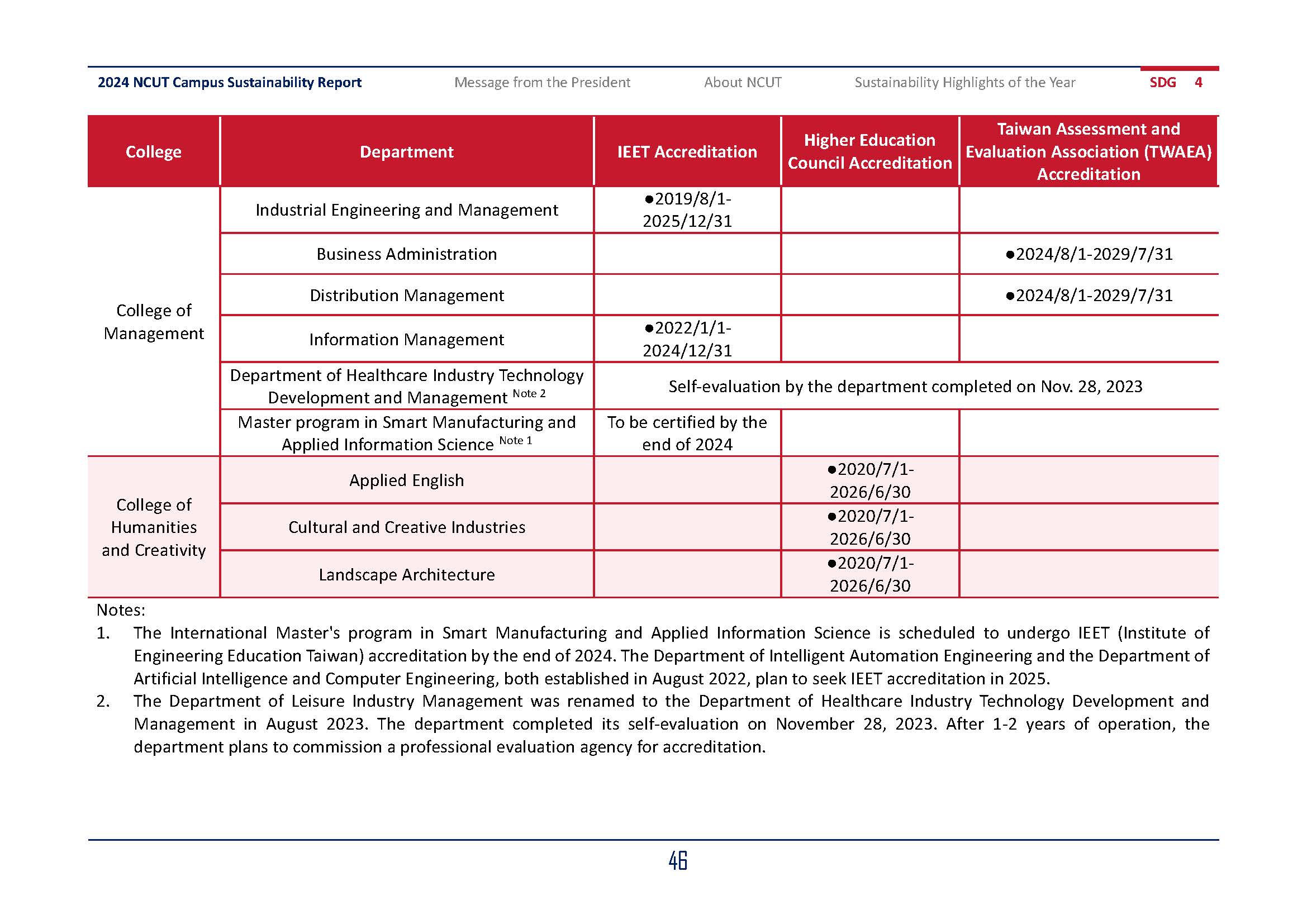 2024-SDGs04_En(6)"