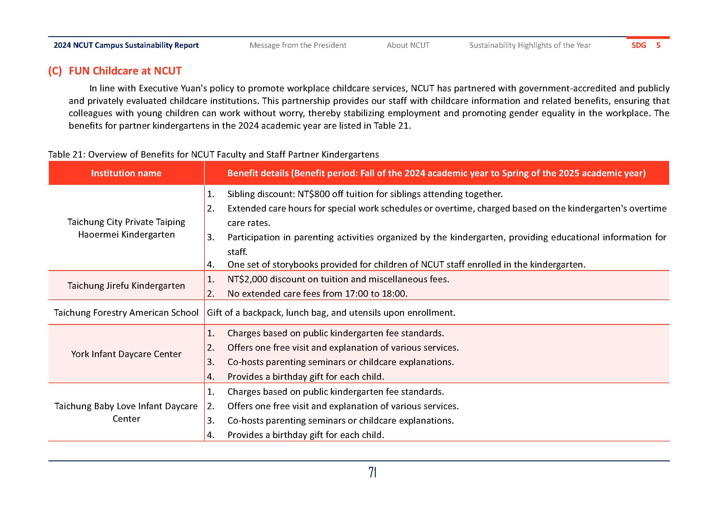 2024-SDGs05_En(15)