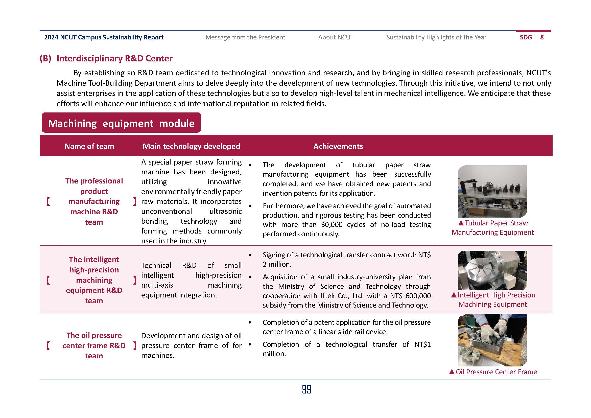 2024-SDGs08_En(13)