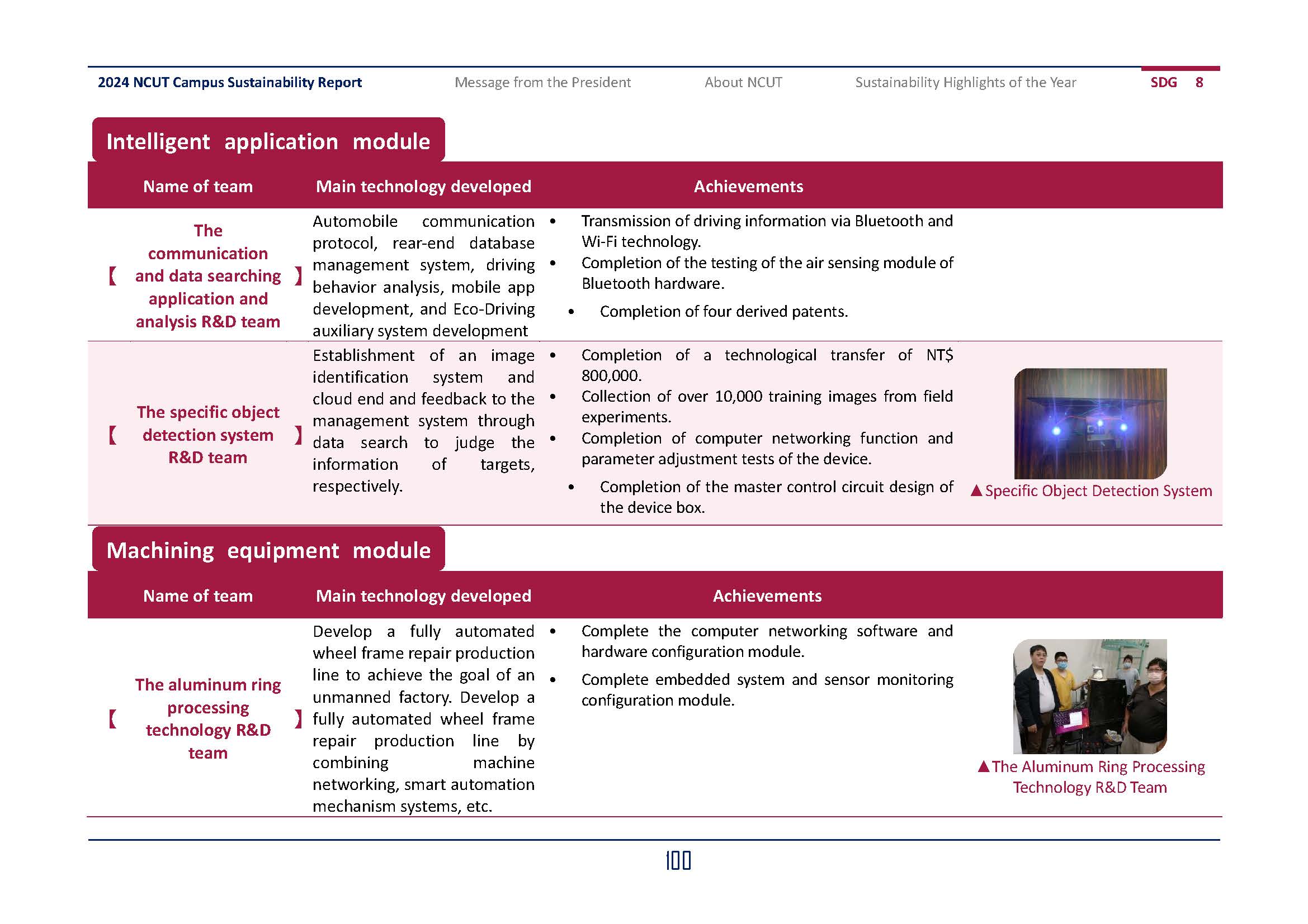 2024-SDGs08_En(14)
