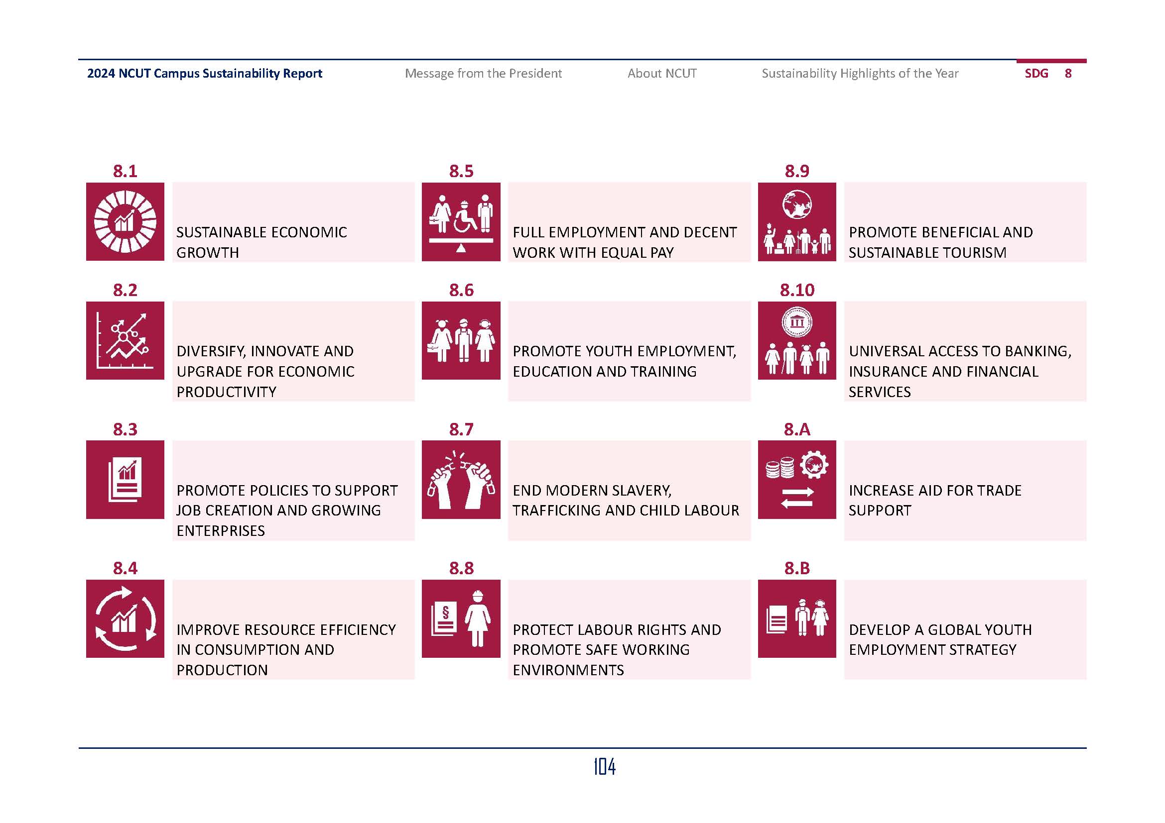 2024-SDGs08_En(18)