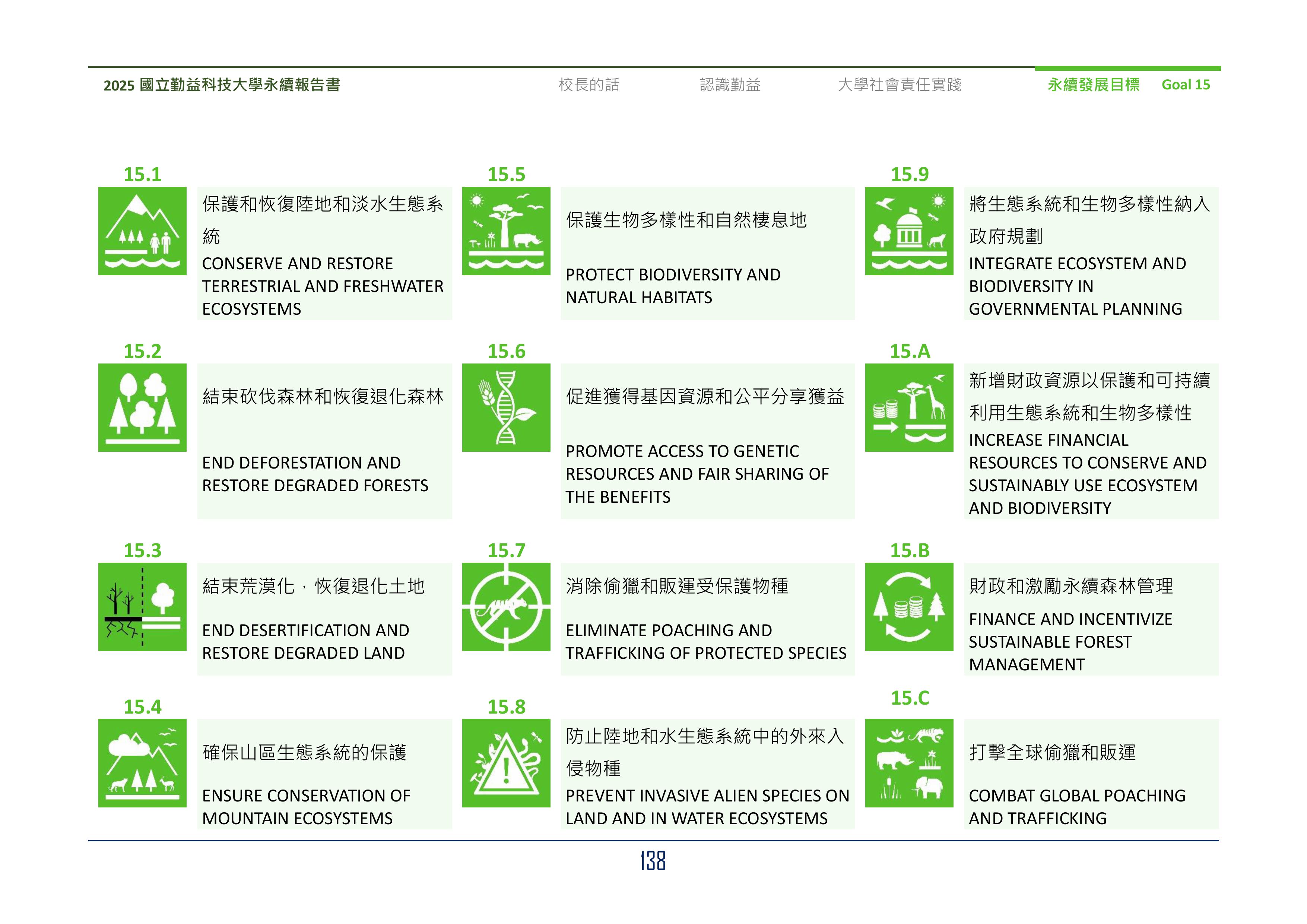 2025-SDG15(6)